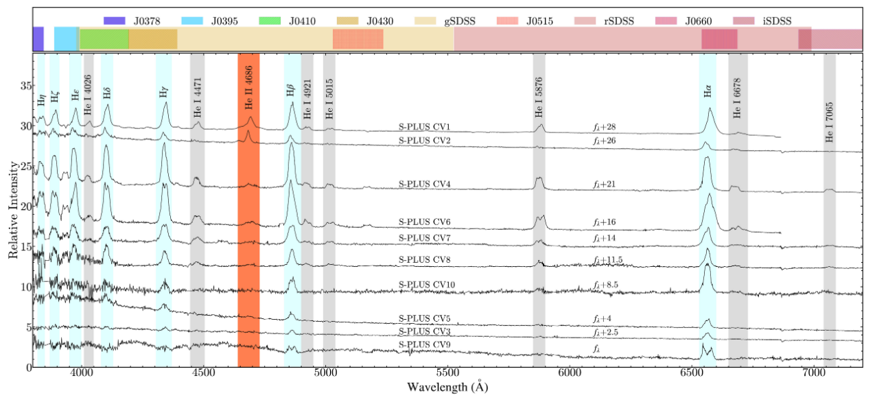 Optical spectra of cataclysmic variables showing Balmer lines
