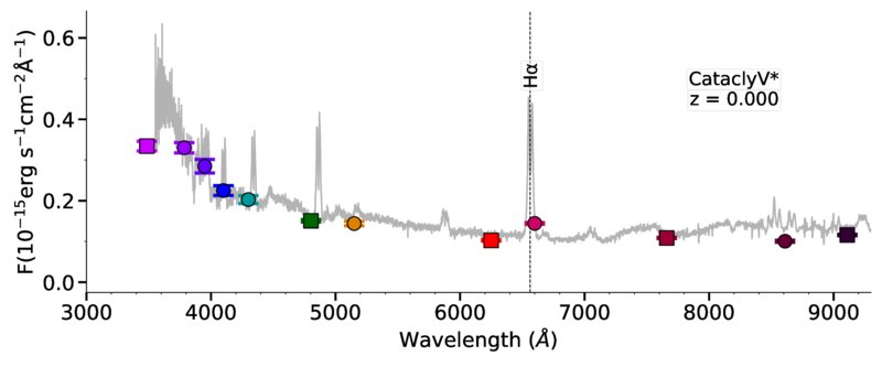 Hα-excess CV spectrum with S-PLUS photometry