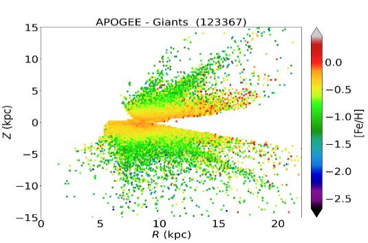 Galactic metal distribution map showing metallicity gradient